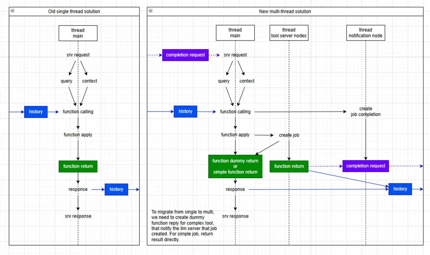 ChatPiano Architecture